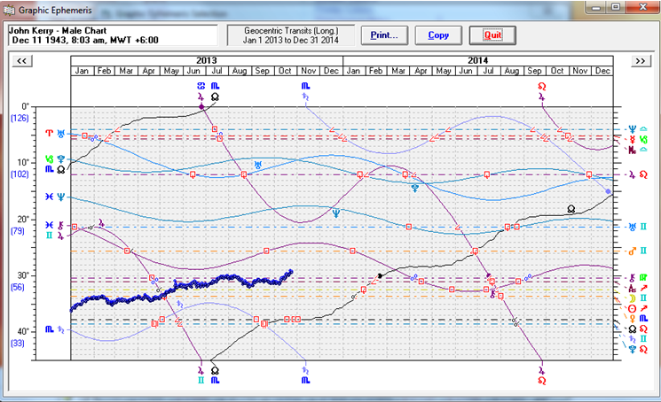 Financial data in the Graphic Ephemeris