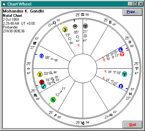 Relocation Chart Astrology