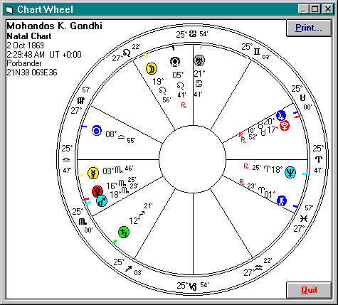 Relocation Natal Chart