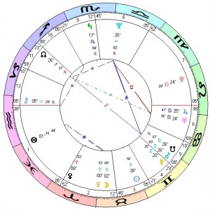 Solar Fire Free Chart