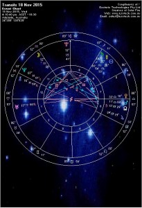 solar fire astrology software free download