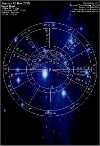 Solar Fire Free Chart