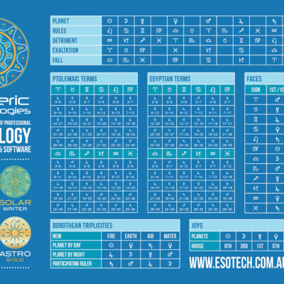 Esotech Mouse Pad 210x145mm