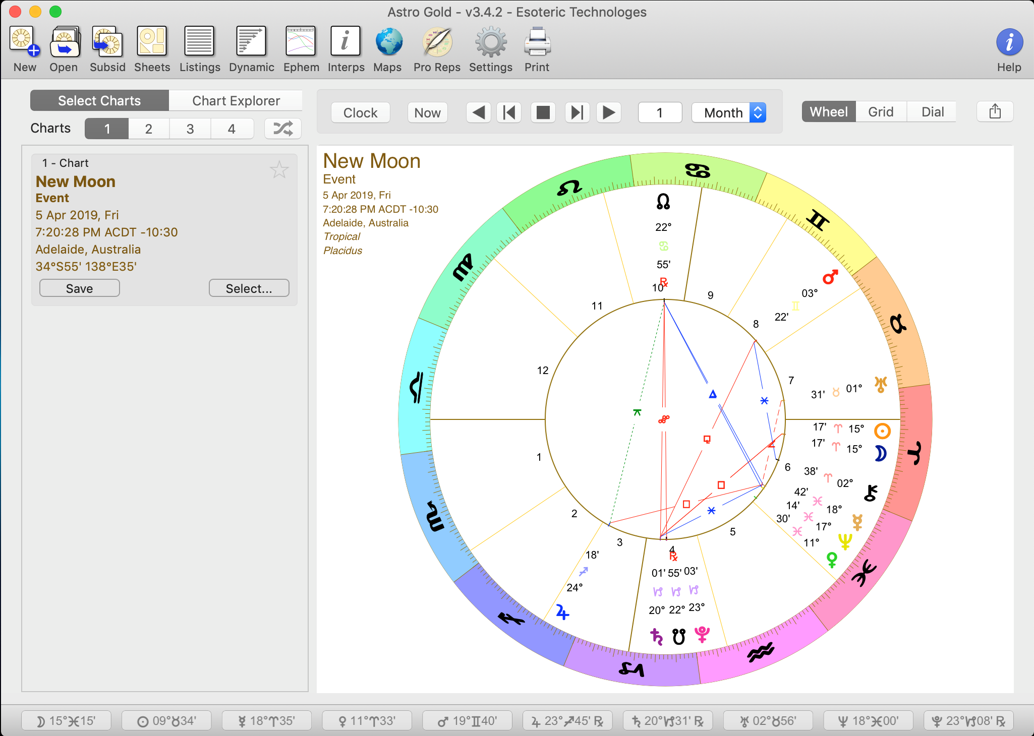 Astrology Chart Australia